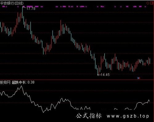 通达信超跌中长线战法指标公式