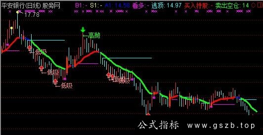 通达信非常棒主图指标公式