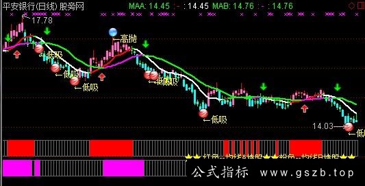通达信双均线变色主图指标公式