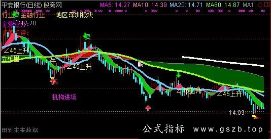 通达信大小暖气带主图指标公式