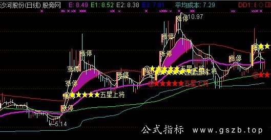 通达信五星上将主图指标公式
