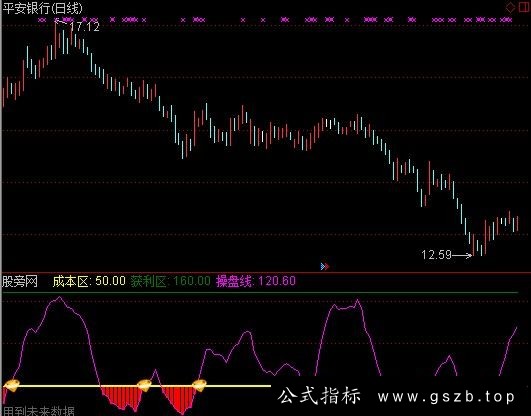 通达信终极买入指标公式