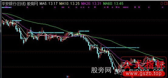 通达信最近最高量画线主图指标公式