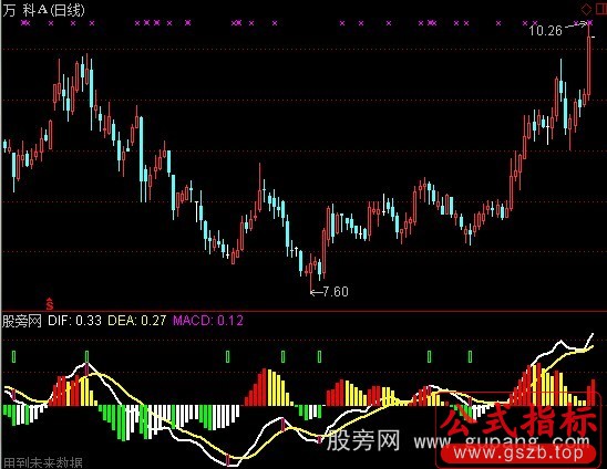 通达信MACD顶底画线指标公式