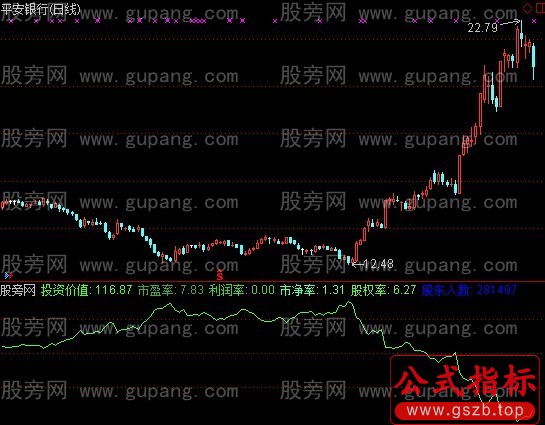通达信基本面分析指标公式