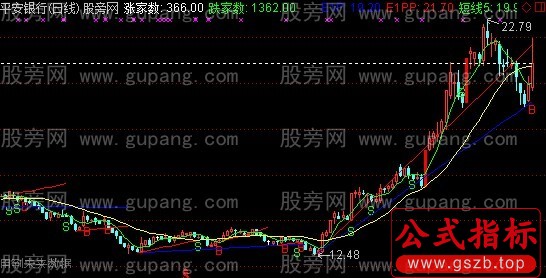 通达信线上买卖主图指标公式
