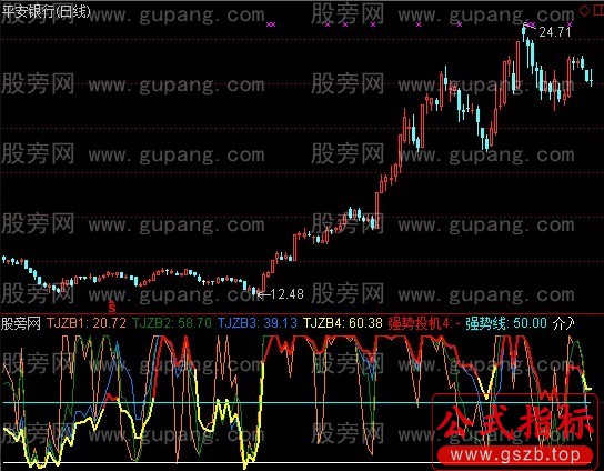 通达信新投机+选股指标公式