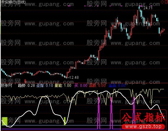 通达信跳出三界指标公式