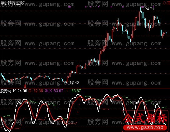 通达信KD过滤指标公式