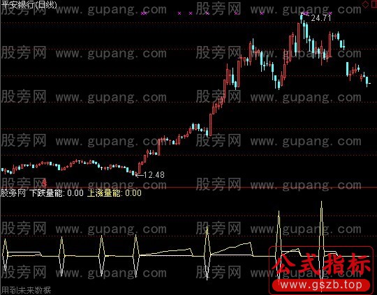 通达信混沌量能指标公式