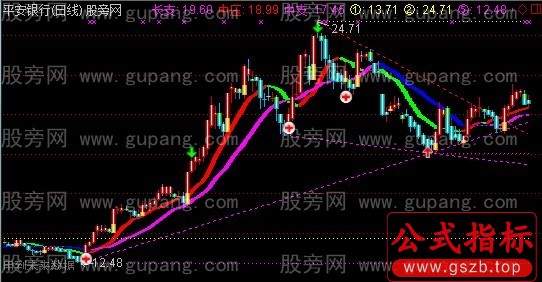 通达信画线主图一指标公式