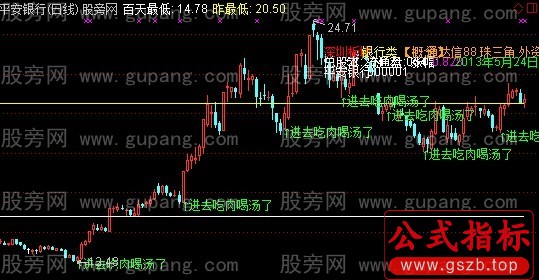通达信画线+基本+买点主图指标公式