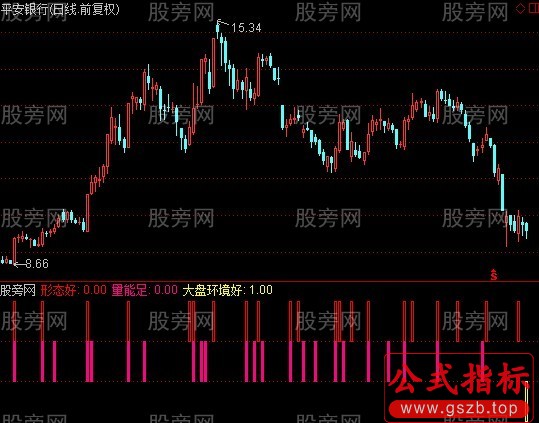 通达信上涨三要素+选股指标公式