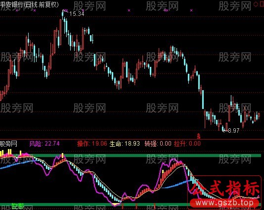 通达信天赐良机指标公式