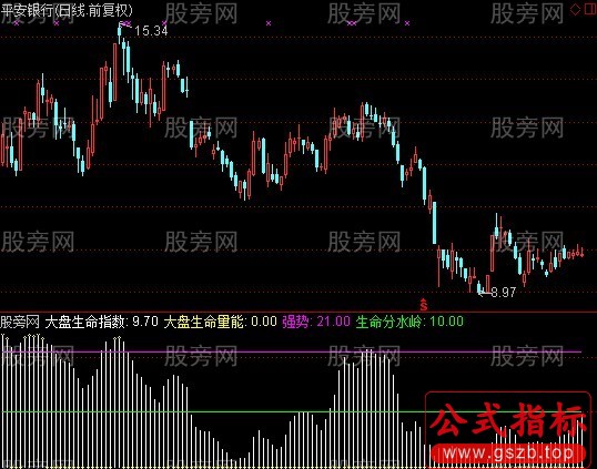 通达信猎鹰渡关指标公式