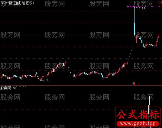 通达信金牛回头选股指标公式