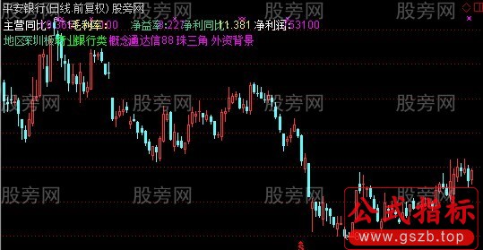 通达信基本面主图指标公式
