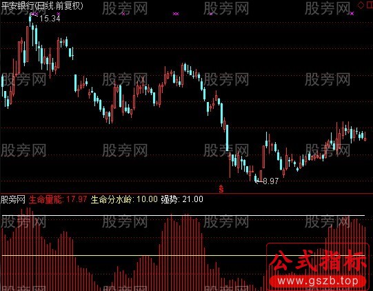 通达信超级牛指标公式