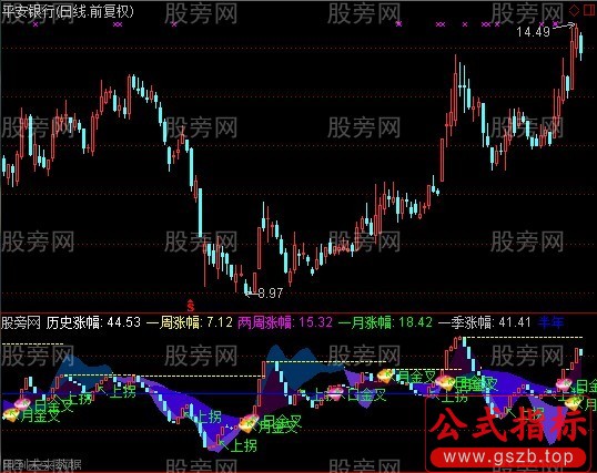 通达信历史涨幅指标公式