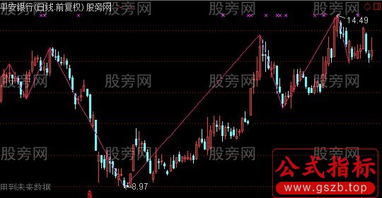 通达信最缠论分笔主图指标公式