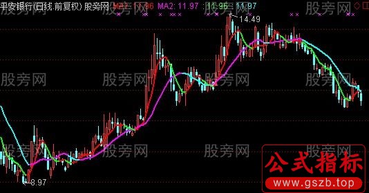 通达信变色缠论均线主图指标公式