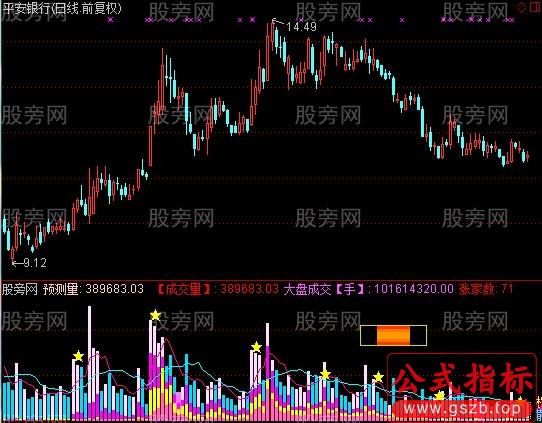 通达信主力大户资金进出指标公式