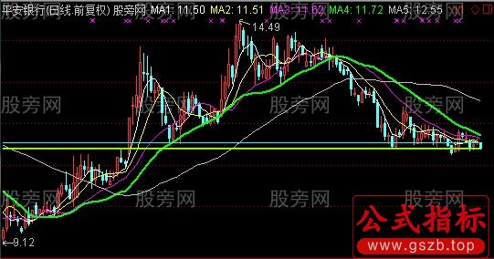 通达信股价画线主图指标公式