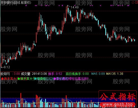 通达信2014最新解盘量能指标公式