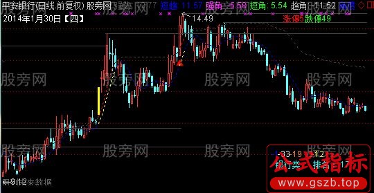 通达信操盘升级版主图指标公式