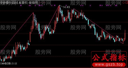 通达信缠论顶低主图指标公式