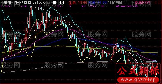 通达信牛鼻子综合主图指标公式
