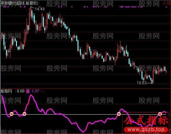 通达信内部量能指标公式
