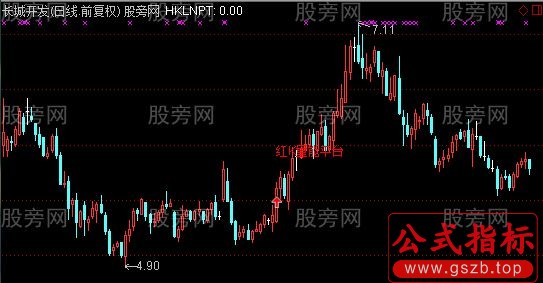 通达信红K线量能平台主图指标公式