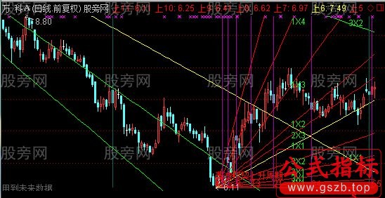 通达信斐波那契周期角度线主图指标公式