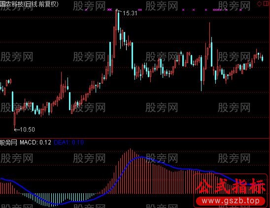 通达信多空长线指标公式