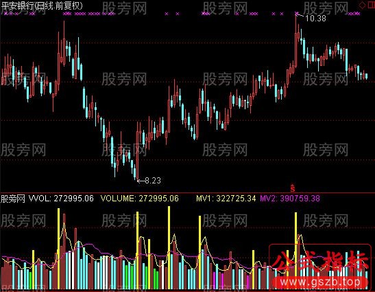 通达信无敌量能指标公式