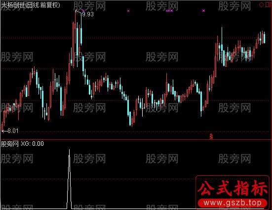 通达信中长线基本面选股指标公式