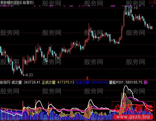通达信先见量后见价指标公式
