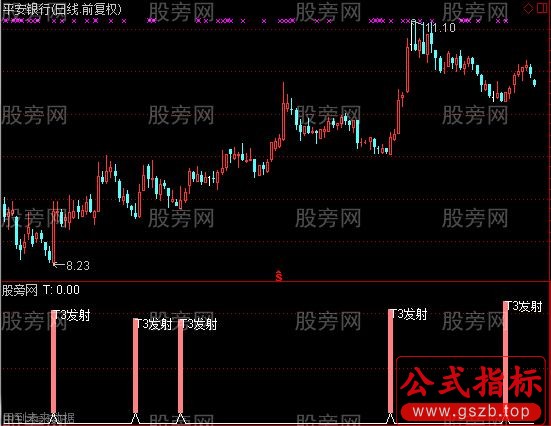 通达信T3超短线及选股指标公式