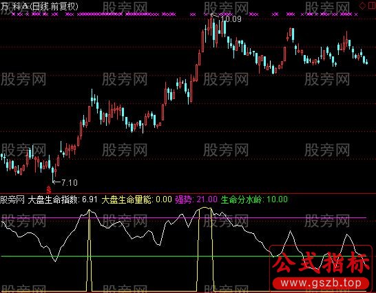通达信顶部出仓指标公式