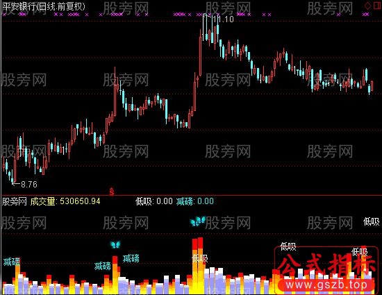 通达信量能操盘王指标公式