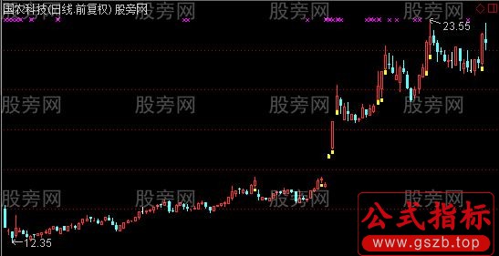 通达信创年新高主图及选股指标公式