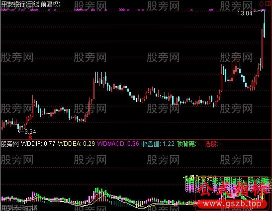 通达信MACD成交量指标公式