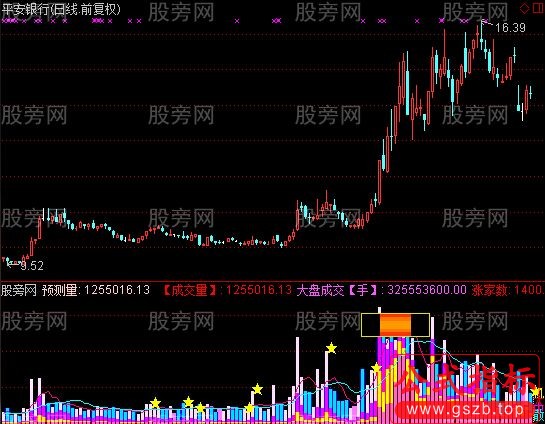 通达信真实量能指标公式