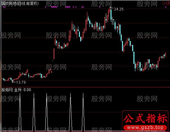 通达信量能主升捕捉黑马选股指标公式