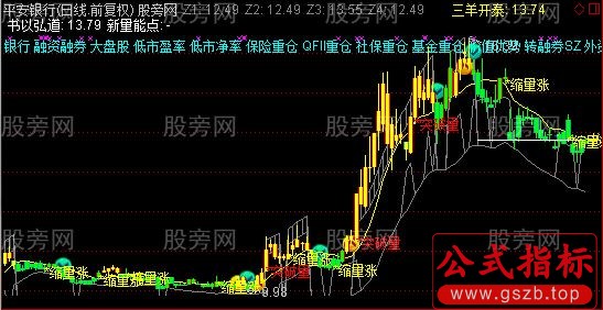 通达信三羊开泰主图指标公式