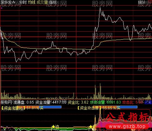 通达信分时攻击力度指标公式