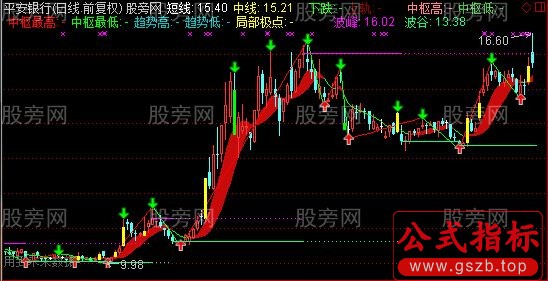 通达信最终版本缠论主图指标公式