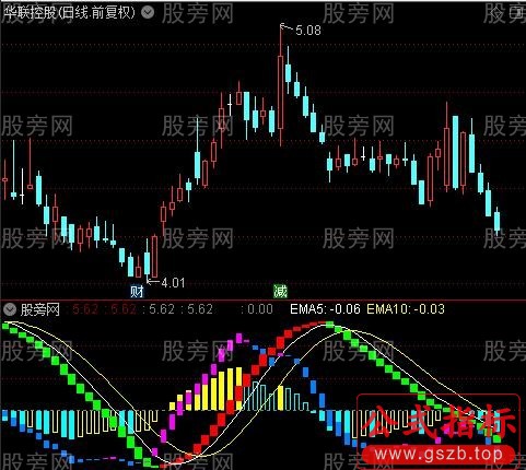 通达信均线长短波段指标公式