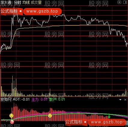 通达信盘中抓涨停分时指标公式